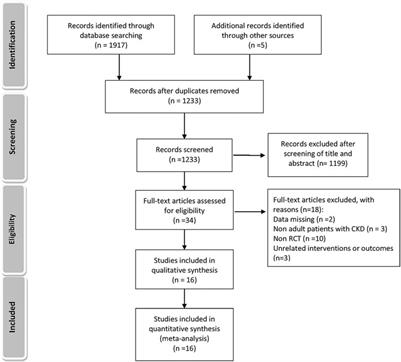 Effectiveness of Drug Treatments for Lowering Uric Acid on Renal Function in Patients With Chronic Kidney Disease and Hyperuricemia: A Network Meta-Analysis of Randomized Controlled Trials